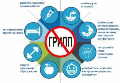 Грипп не теряет своей актуальности!