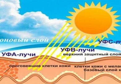 Влияние ультрафиолетового излучения на здоровье человека